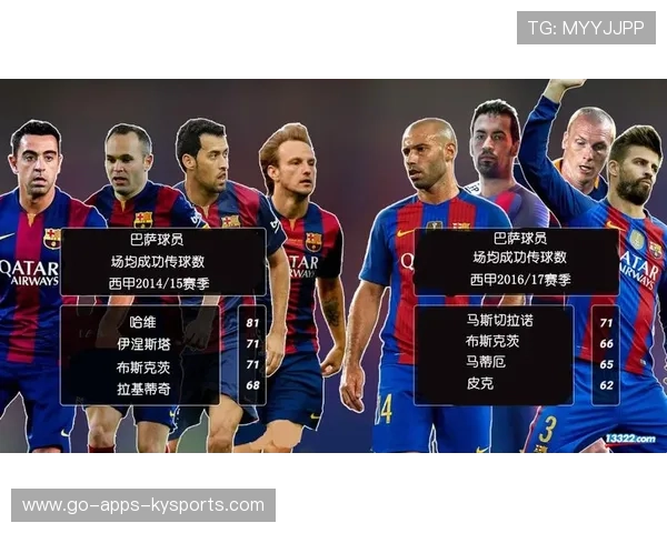 控球策略影响比赛走势